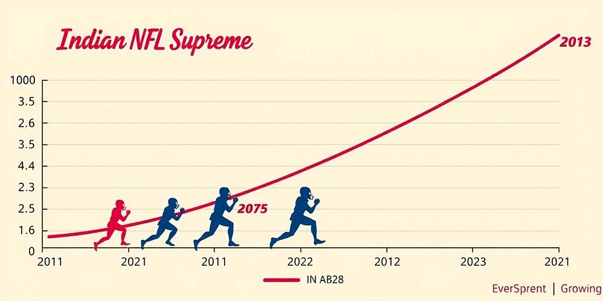 Indian NFL Supreme Growth Statistics Indian NFL Supreme download growth chart showing exponential increase from 2021 to 2023
